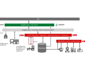 Smart equipment integration with Shop Floor Integration 2.0