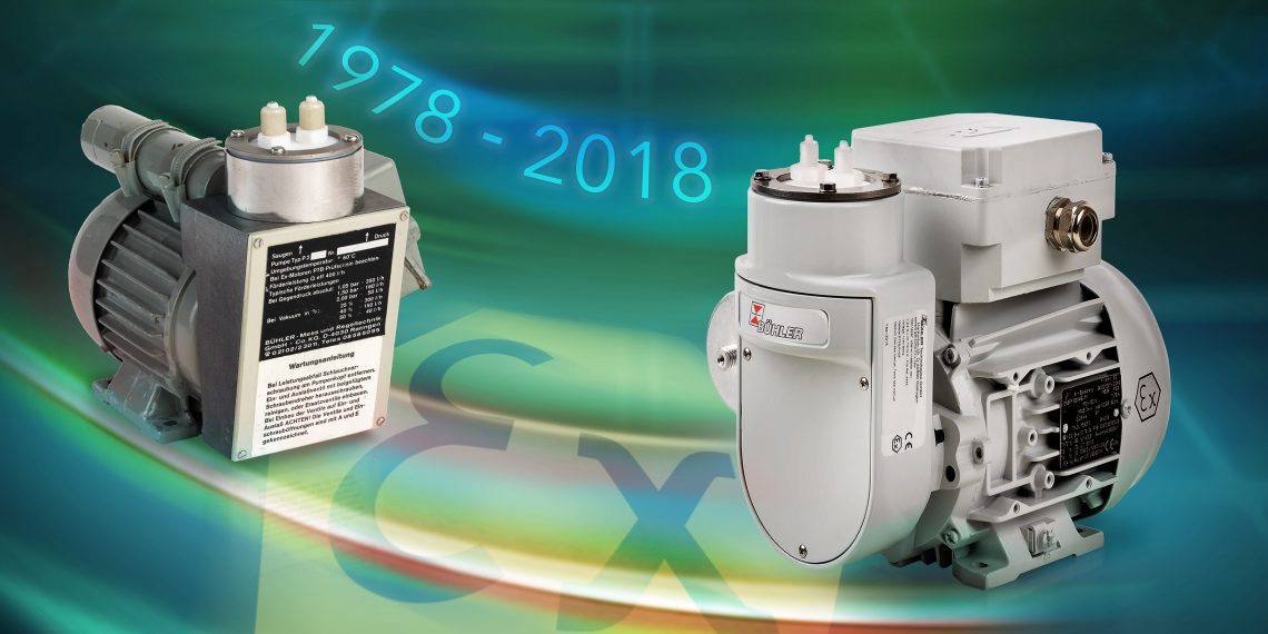40 years of Atex pumps. Picture: Bühler Technologies