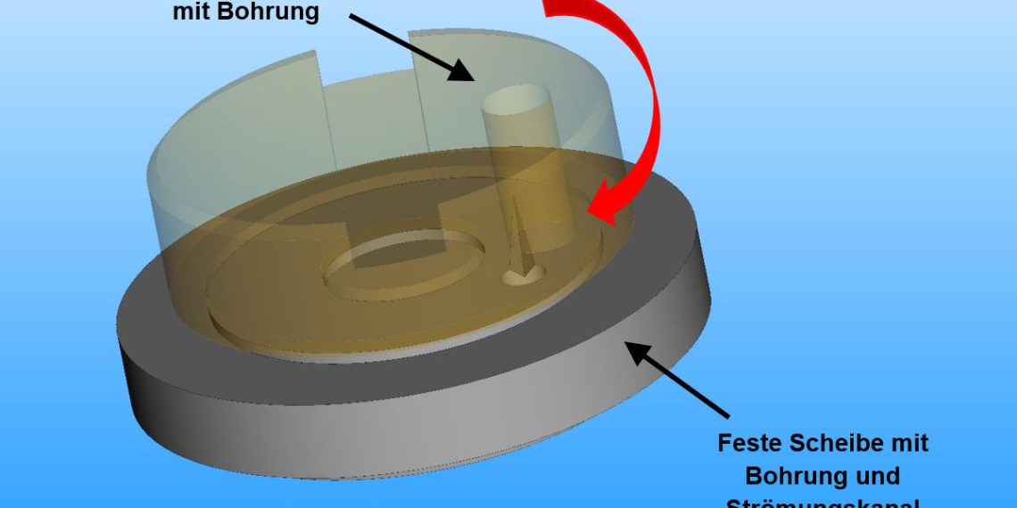 6H Rotary Gate Valve A new approach for a severe-duty Microflow ValvePicture: Arca Regler