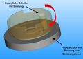 6H Rotary Gate Valve A new approach for a severe-duty Microflow ValvePicture: Arca Regler
