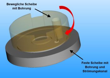 6H Rotary Gate Valve A new approach for a severe-duty Microflow ValvePicture: Arca Regler