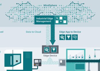 Siemens Industrial Edge offers users the possibility of executing a range of descriptive, diagnostic, predictive and prescriptive analytical applications. This allows cloud connectivity (data to cloud) to be used in combination with Edge Apps from Siemens, third party providers or end users themselves in an integrated hardware and software ecosystem (Edge App to Device) for automation components.