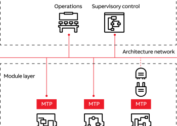 ABB launches world’s first commercial modular enabled process automation solution
