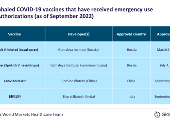 Inhaled COVID-19 vaccines