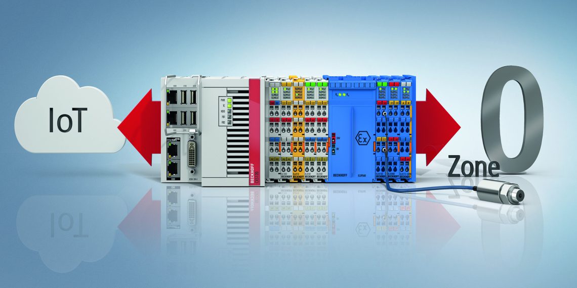 PC-based control provides barrier-free communication in process industry applications – vertically from Zone 0 through to the cloud and horizontally inside and outside Enterprise boundaries.