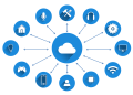 IoT Internet of things